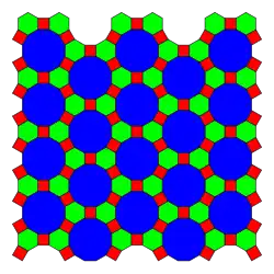 Truncated trihexagonal tiling bH = bΔ