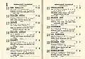1954 VRC Newmarket Handicap starters and results