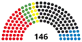 11th Landtag, following 1992 election