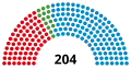 13th Landtag, following 1994 election
