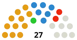 Rutland County Council composition
