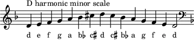 
\header { tagline = ##f }
scale = \relative b { \key d \minor \omit Score.TimeSignature
  d^"D harmonic minor scale" e f g a bes cis d cis bes a g f e d2 \clef F \key d \minor }
\score { { << \cadenzaOn \scale \context NoteNames \scale >> } \layout { } \midi { } }

