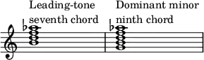 {
\override Score.TimeSignature
#'stencil = ##f
\override Score.SpacingSpanner.strict-note-spacing = ##t
\set Score.proportionalNotationDuration = #(ly:make-moment 1/7)
\time 4/4
\relative c'' {
<b d f aes>1^\markup { \column { "Leading-tone" "seventh chord" } }
<g b d f aes>^\markup { \column { "Dominant minor" "ninth chord" } }
}
}