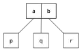 3-node