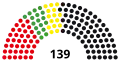 14th Landtag, following 2006 election