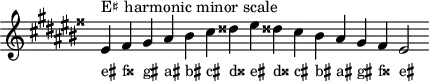 \header { tagline = ##f }
scale = \relative f' { \key eis \minor \omit Score.TimeSignature
eis^"E♯ harmonic minor scale" fisis gis ais bis cis disis eis disis! cis bis ais gis fisis eis2 }
\score { { << \cadenzaOn \scale \context NoteNames \scale >> } \layout { } \midi { } }