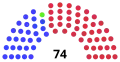 Beginning of the Congress