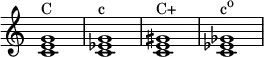 {
\override Score.TimeSignature #'stencil = ##f
\relative c' {
\clef treble
\time 4/4
\key c \major
<c e g>1^\markup { "C" }
<c es g>1^\markup { "c" }
<c e gis>1^\markup { "C+" }
<c es ges>1^\markup { \concat { "c" \raise #1 \small "o" } }
} }