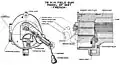 Drawing showing the Nordenfelt eccentric screw breech mechanism of the 75 mm Field Gun Model 1897 M1 (US designation)
