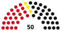 7th Landtag, following 1975 election