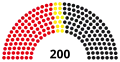 8th Landtag, following 1975 election