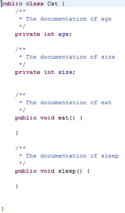 The code generated