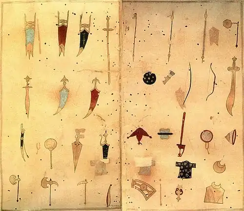 Ain-i Akbari weaponry