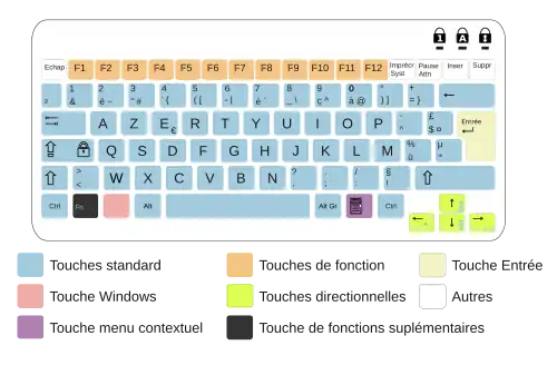 Clavier AZERTY français pour un PC portable, sans pavé numérique