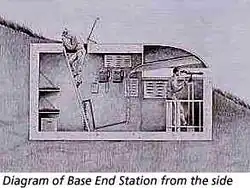 Base end station dug into the ground