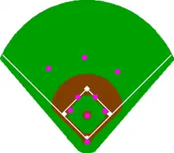 Infield and outfield in