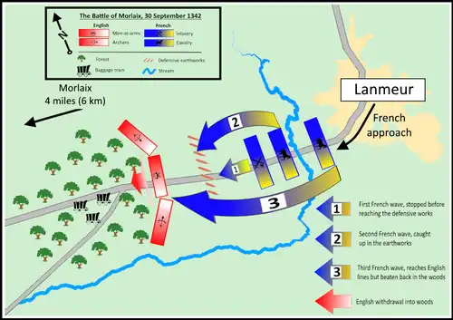 Diagrammatic map of the battle of Morlaix