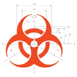 The Biohazard Symbol with dimensions