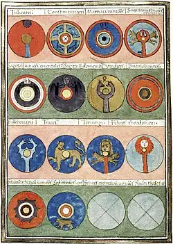 Shields from the "Magister Militum Praesentalis II". From the Notitia Dignitatum, a medieval copy of a Late Roman register of military commands.