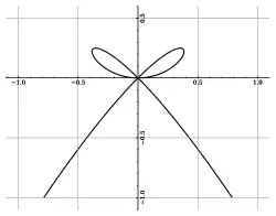 Bow curve