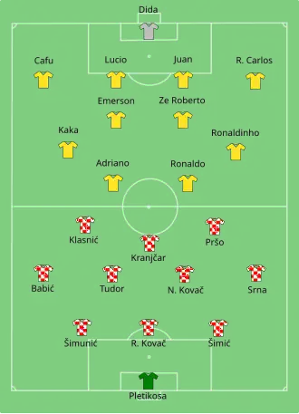 Start line-up of the match