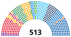 Composition of the Chamber of Deputies