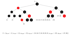 Find insert positions