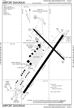 FAA Airport Diagram