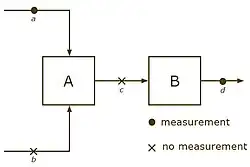 Calculable system, from '"`UNIQ--postMath-00000031-QINU`"' one can compute '"`UNIQ--postMath-00000032-QINU`"', and knowing '"`UNIQ--postMath-00000033-QINU`"' yields '"`UNIQ--postMath-00000034-QINU`"'.