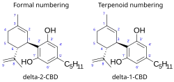 Cannabidiol numbering