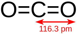 Structural formula of carbon dioxide with bond length