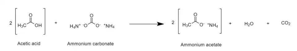 Carboxylic acid reacts with ammonium carbonate