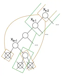 The other inconsistent evaluations remains so even without '"`UNIQ--postMath-00000035-QINU`"', '"`UNIQ--postMath-00000036-QINU`"', and '"`UNIQ--postMath-00000037-QINU`"'