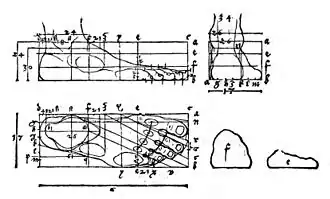 Dürer often used multiview orthographic projections.