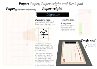 Paper, paperweight and desk pad