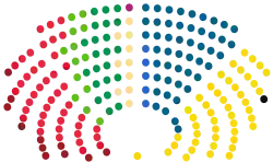 Structure of the Parliament of Finland