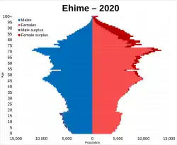 Ehime