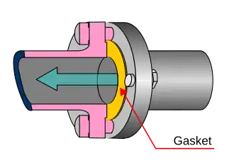 Illustration of fitting, indicating direction of flow