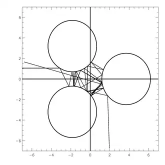Gaspard–Rice system sensitivity to initial conditions