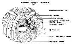 Schematic of ATC