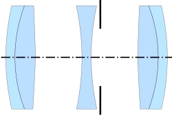 Voigtländer Heliar (Harting, 1900)[10]