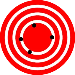 Low accuracy due to low precision