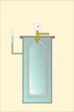 The cylinder undergoes hydrostatic testing for quality control