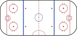 rectangle with markers for goal nets, faceoff positions, and lines for rules purposes