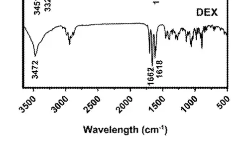 Infrared spectroscopy of Dexamethasone [85]