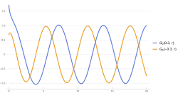 Irregular Coulomb wave function G plotted from 0 to 20 with repulsive and attractive interactions in Mathematica 13.1