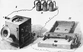 Image 4Reis's telephone around 1861, first device called telephone (from History of the telephone)