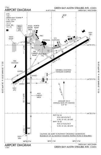 FAA airport diagram