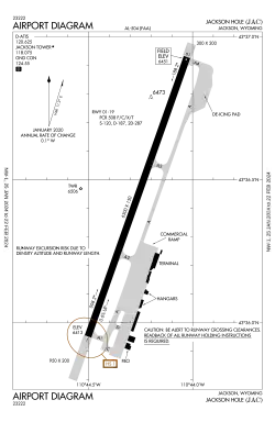 FAA airport diagram