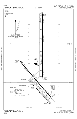 FAA airport diagram